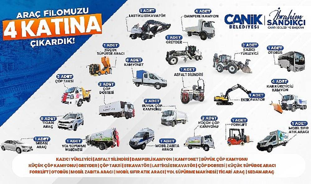 Canik'te G&uuml;&ccedil;l&uuml; Filo Etkin Hizmet: 4 Kat B&uuml;y&uuml;d&uuml;&nbsp;