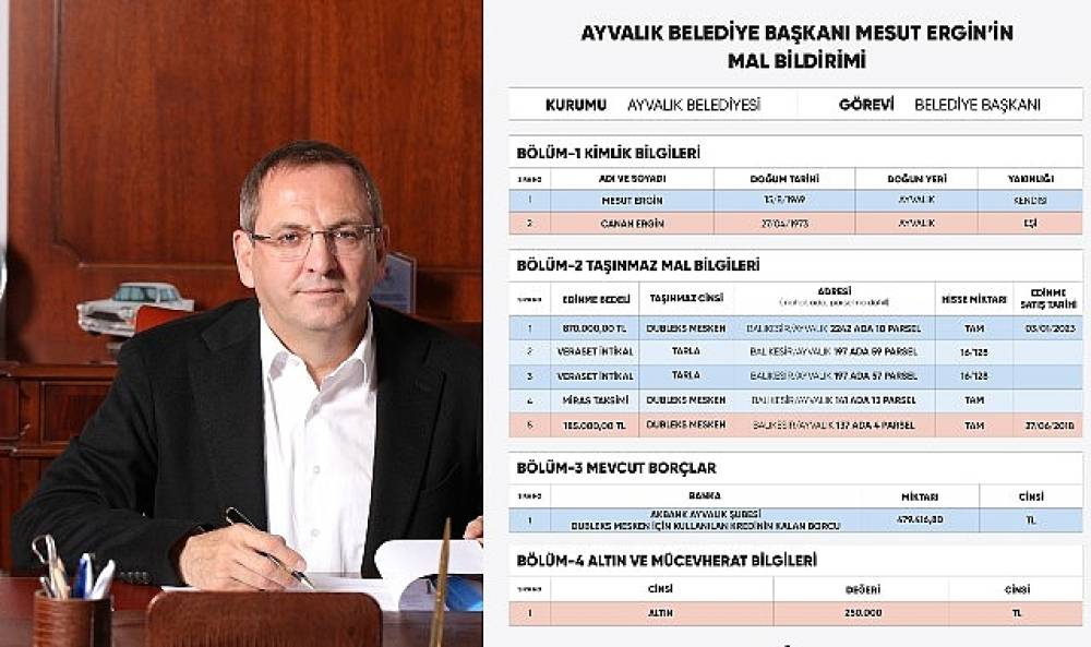 Ayvalık Belediye Başkanı Mesut Ergin, şeffaf yönetim anlayışının başkanlık makamından başlayacağı anlayışıyla güncel mal beyanını açıkladı