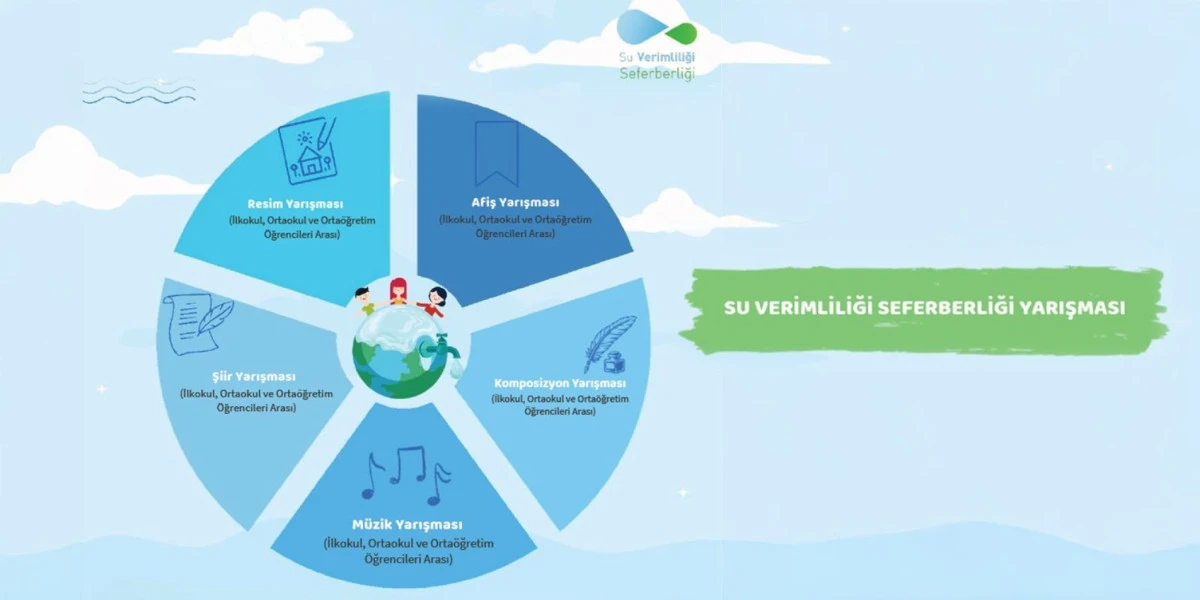 ÖĞRENCİLER, SUYUN SESİNİ SANATLA DUYURACAK